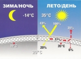 Утепление фасада дома